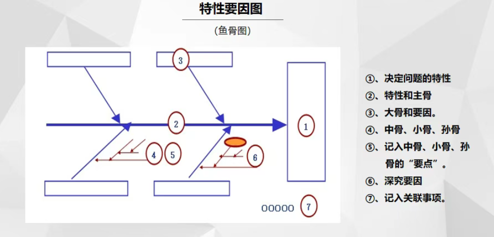 質量管理
